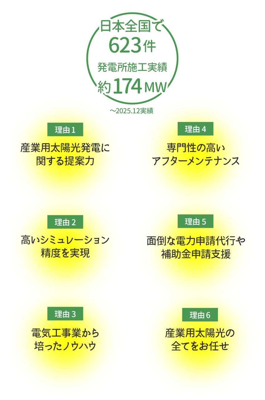 全国623件の施工実績