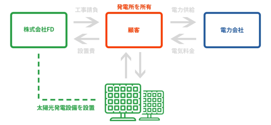 電気量