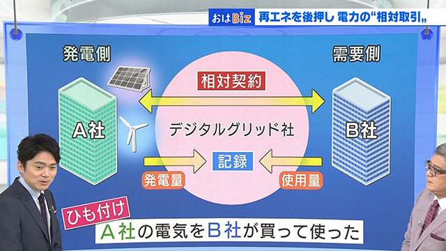 NHKにて出資先が紹介されました。