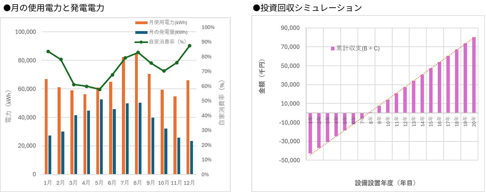 シミュレーションサンプル