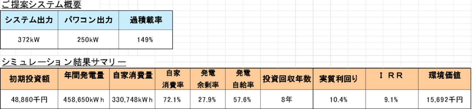 シミュレーションサンプル
