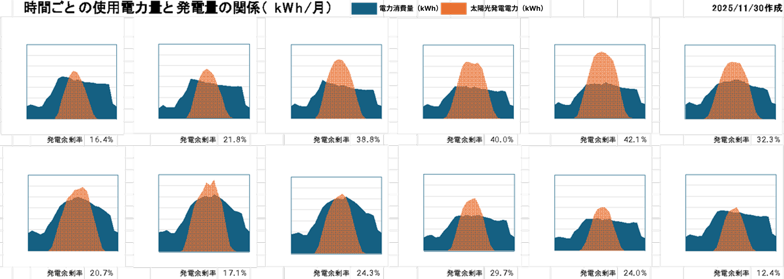 シミュレーションサンプル